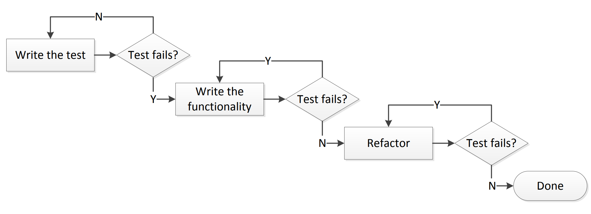 y u no see? buy internet